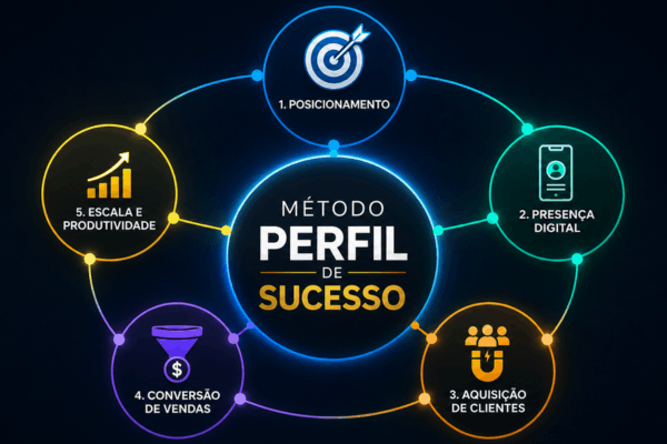 Marketing Digital para Negocios Locales - Perfil de Sucesso